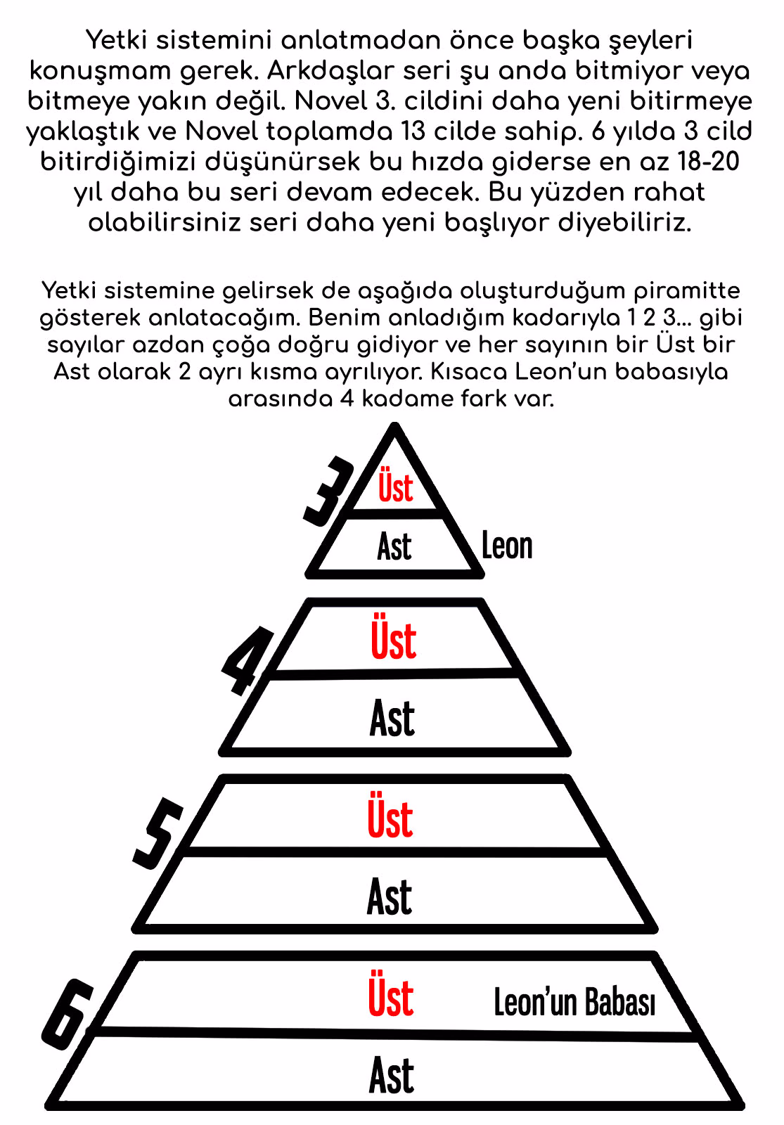 Sayfa 21